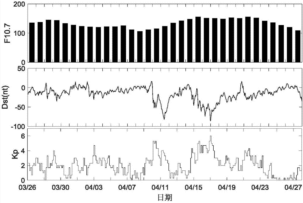 Singular spectrum analysis-based ionized layer anomaly detection method and system