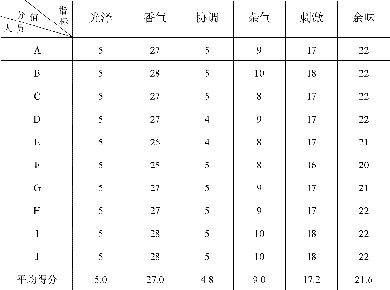 Preparation method for litchi pericarp extract and application of same in production of cigarette