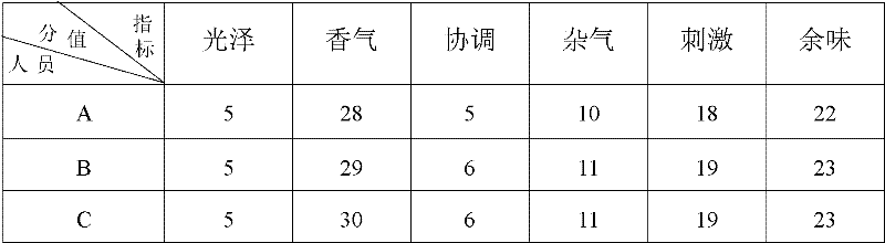 Preparation method for litchi pericarp extract and application of same in production of cigarette