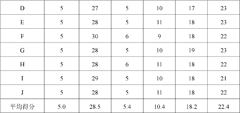 Preparation method for litchi pericarp extract and application of same in production of cigarette