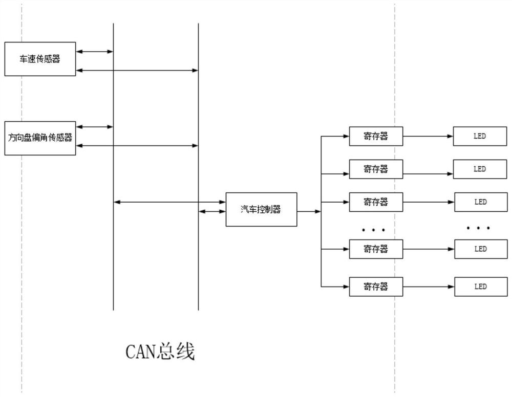 Curve lighting control method and system for dot-matrix headlights based on map self-learning