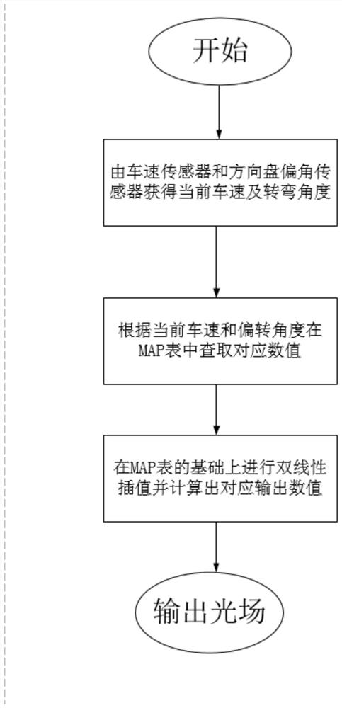 Curve lighting control method and system for dot-matrix headlights based on map self-learning