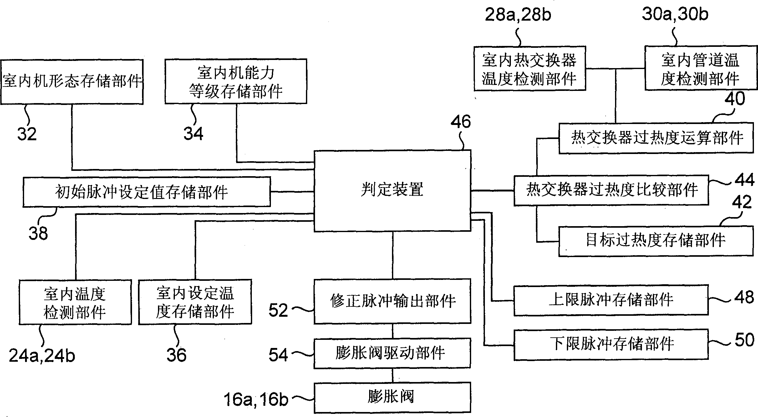 Expansion valve control method for multiple type airconditioner