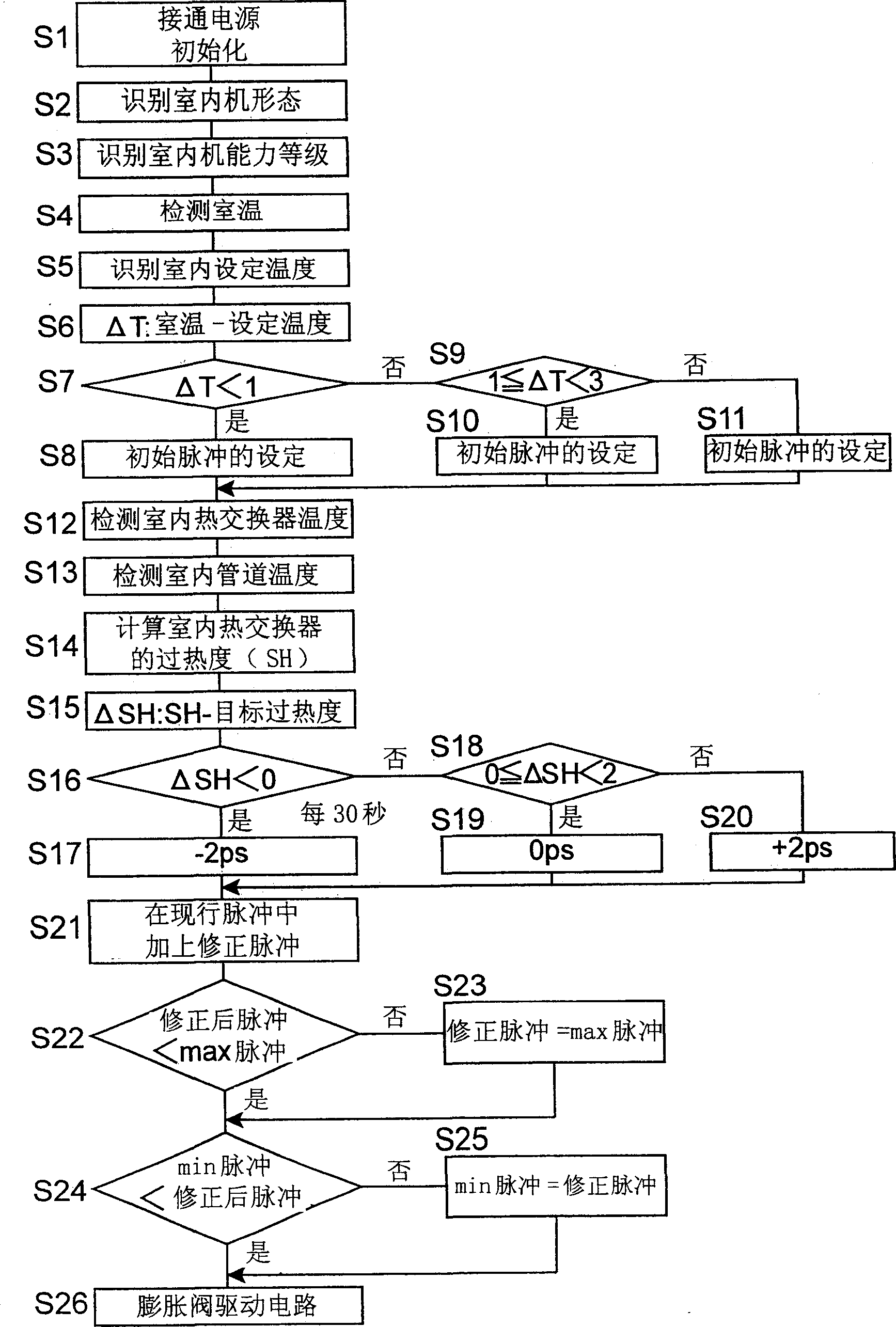 Expansion valve control method for multiple type airconditioner