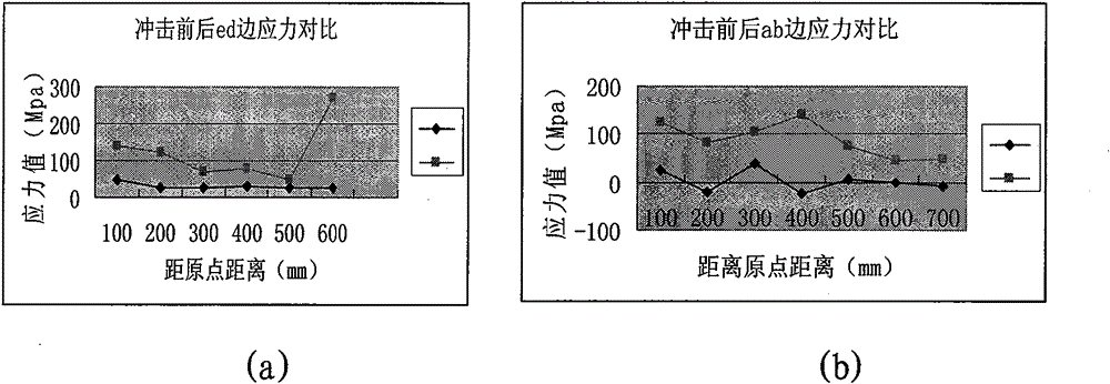 Ultrasonic impact treatment process for reducing residual stress of aluminium alloy box girder welded structure