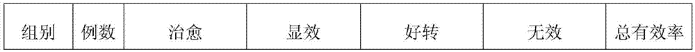 Preparation method of honeyed pill used for treating post-operation diarrhea