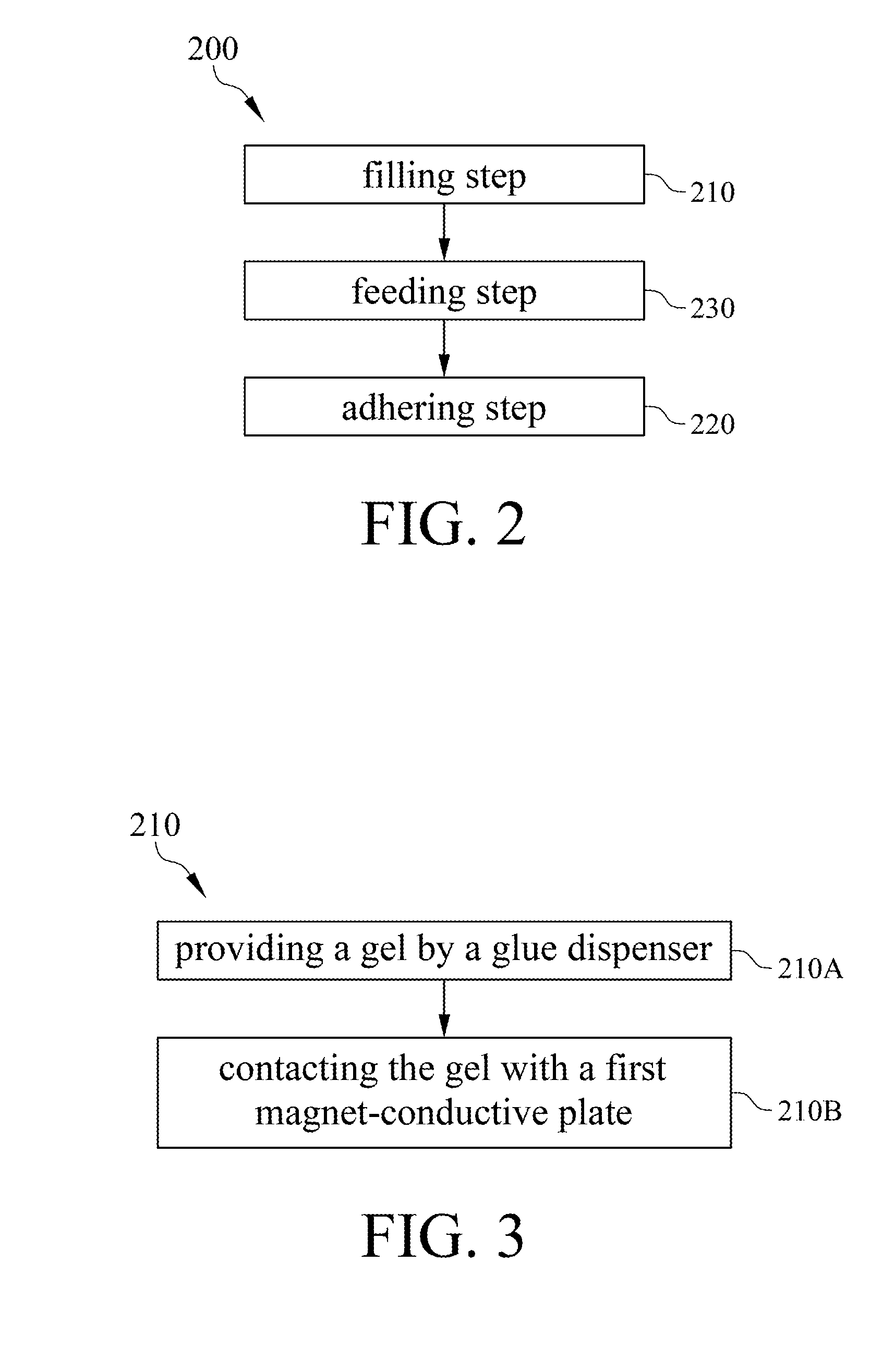 Method for manufacturing a magnet-conductive device and apparatus thereof