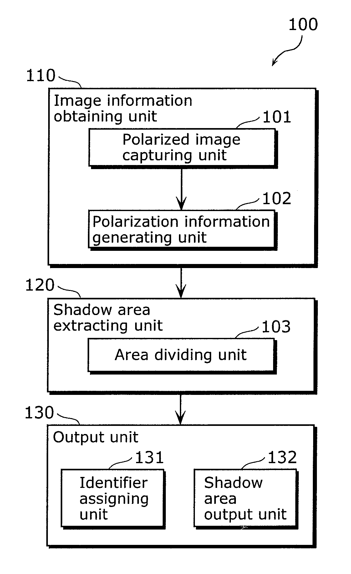 Image processing device and image processing method