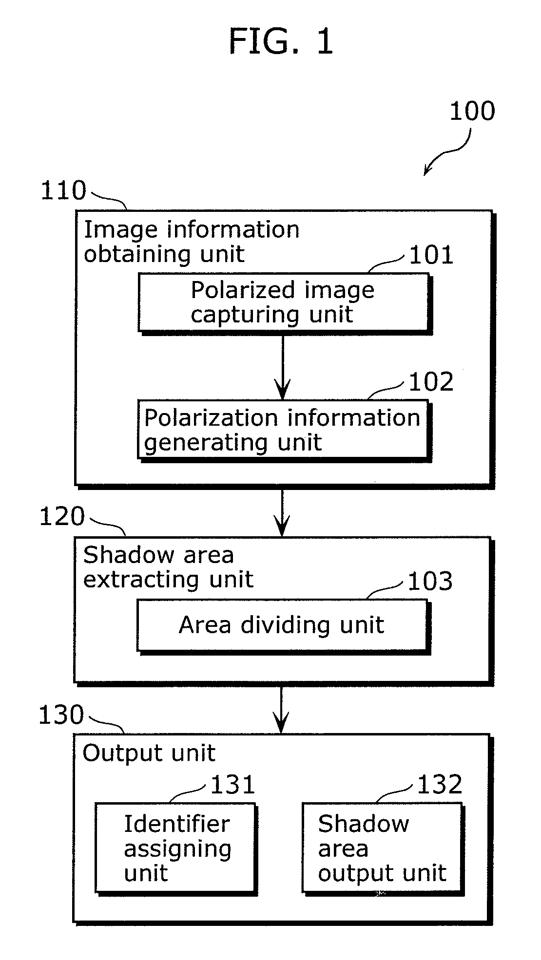 Image processing device and image processing method