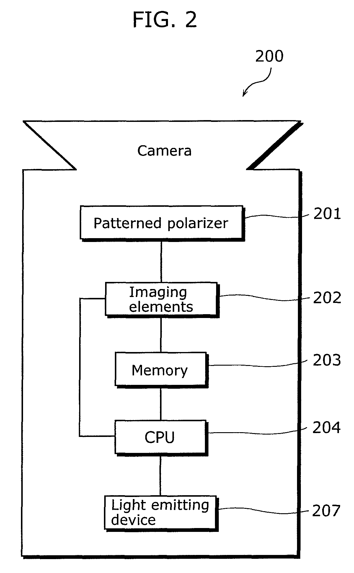 Image processing device and image processing method