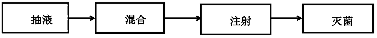 Rapid inoculation method for animal vaccines