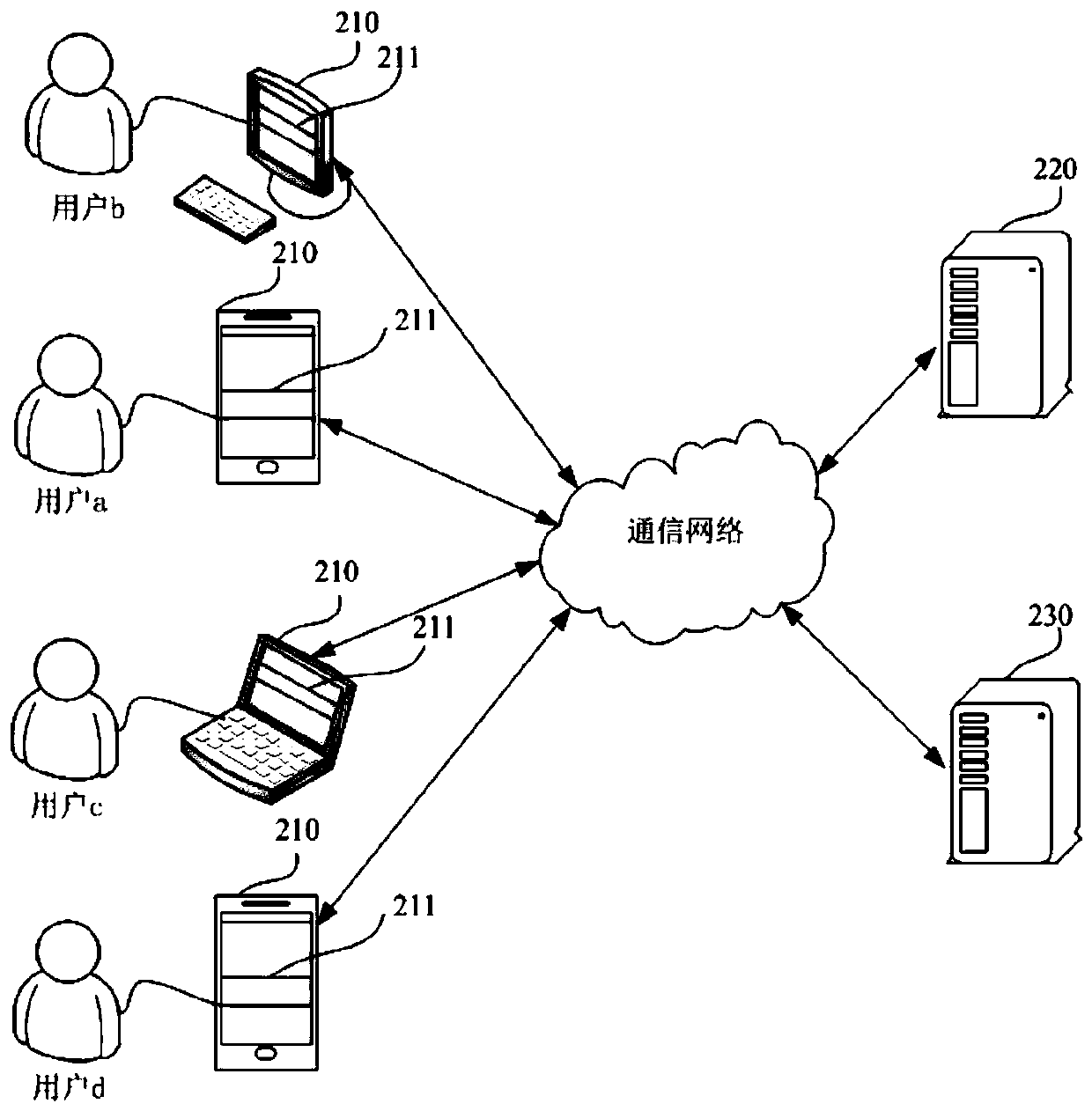 Game control method and device and storage medium