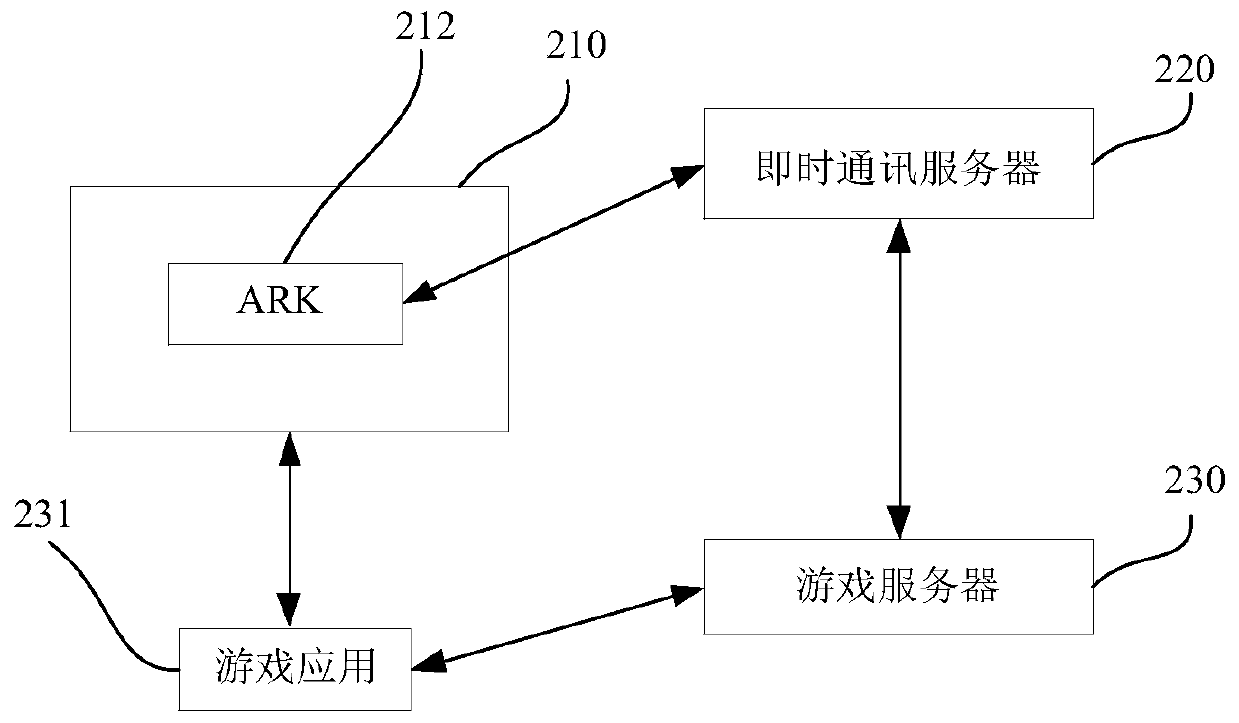 Game control method and device and storage medium