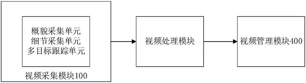 Multi-focal length lens linkage imaging device based on multi-target intelligent tracking