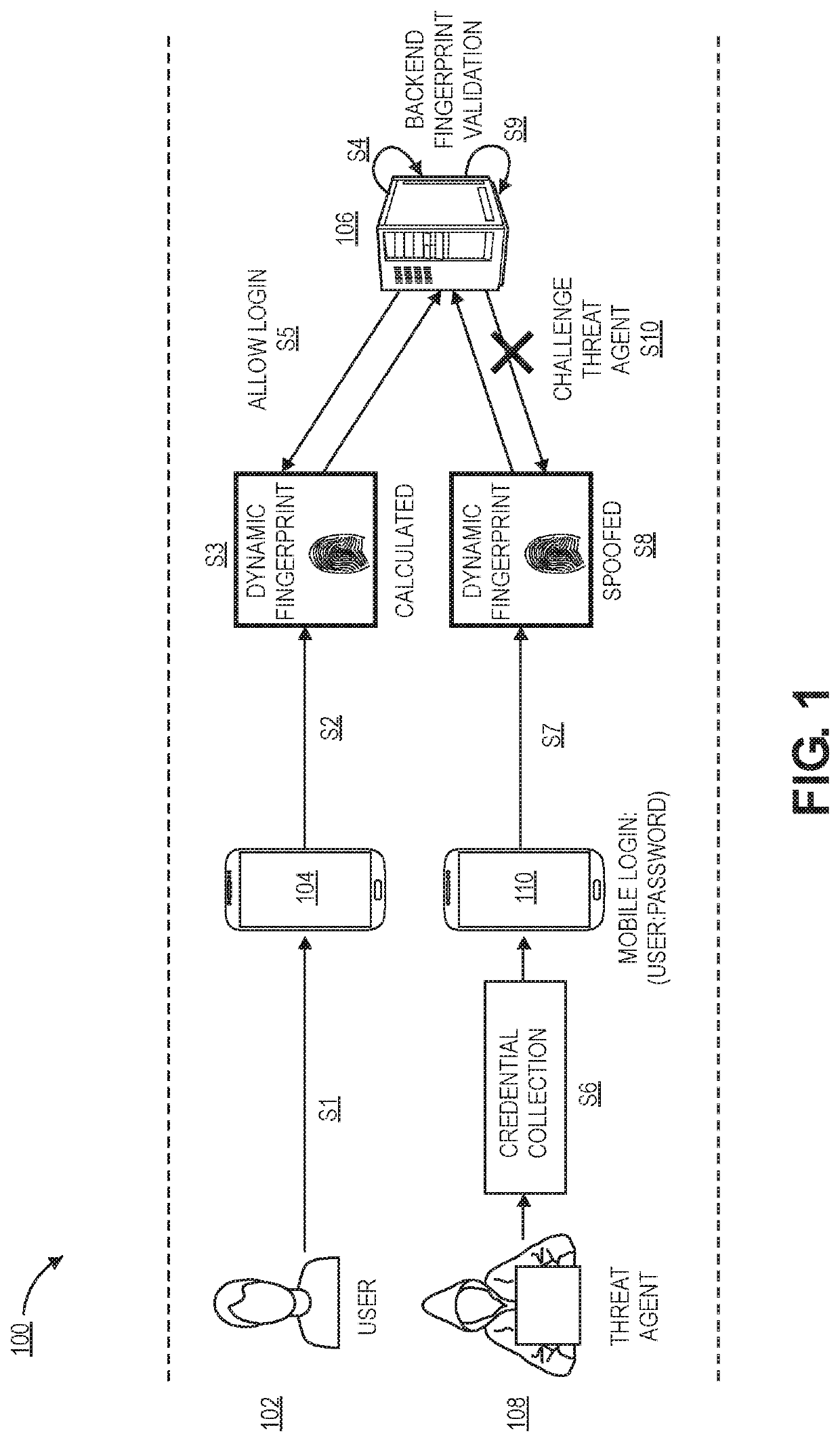 Dynamic and private security fingerprinting