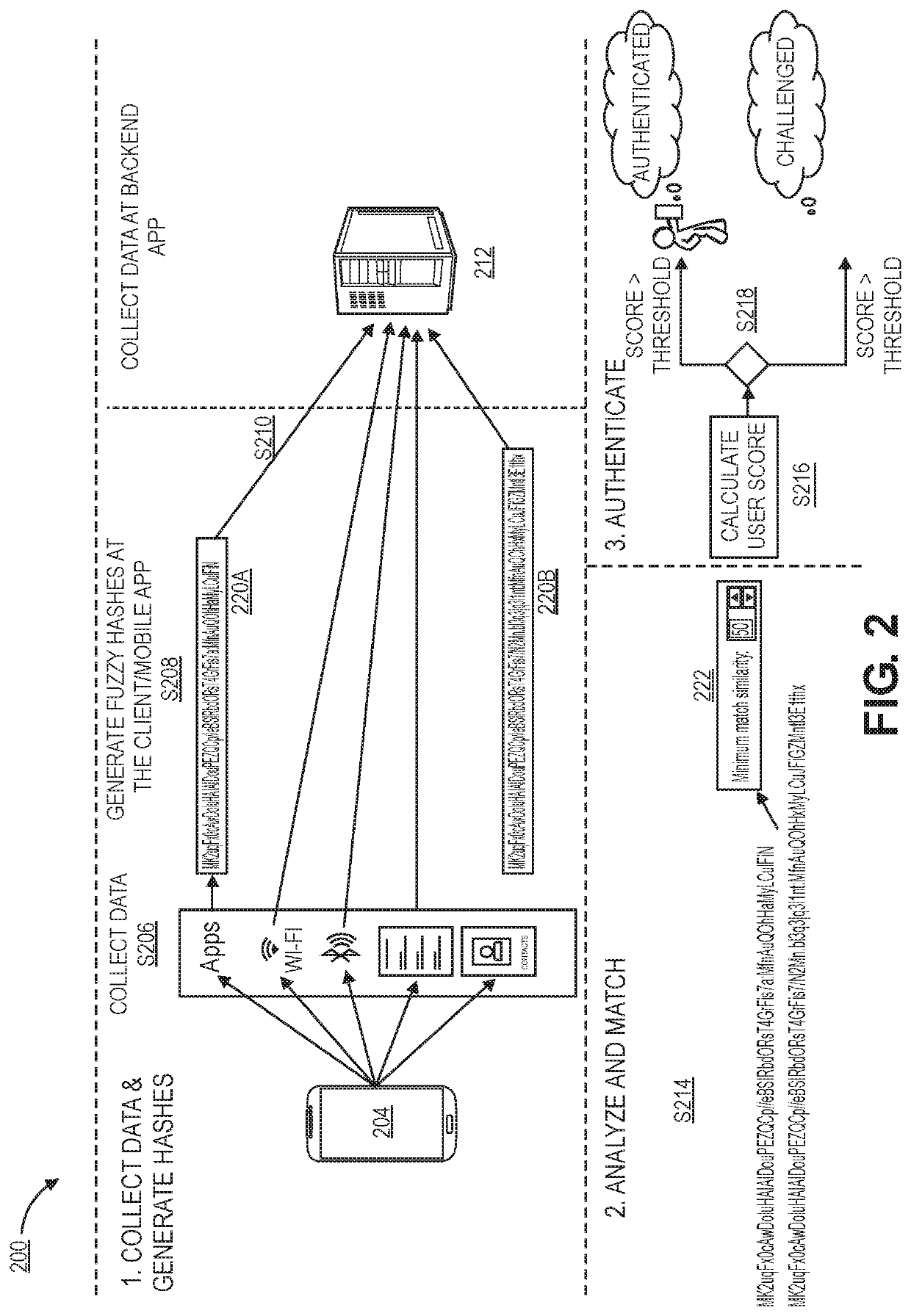 Dynamic and private security fingerprinting