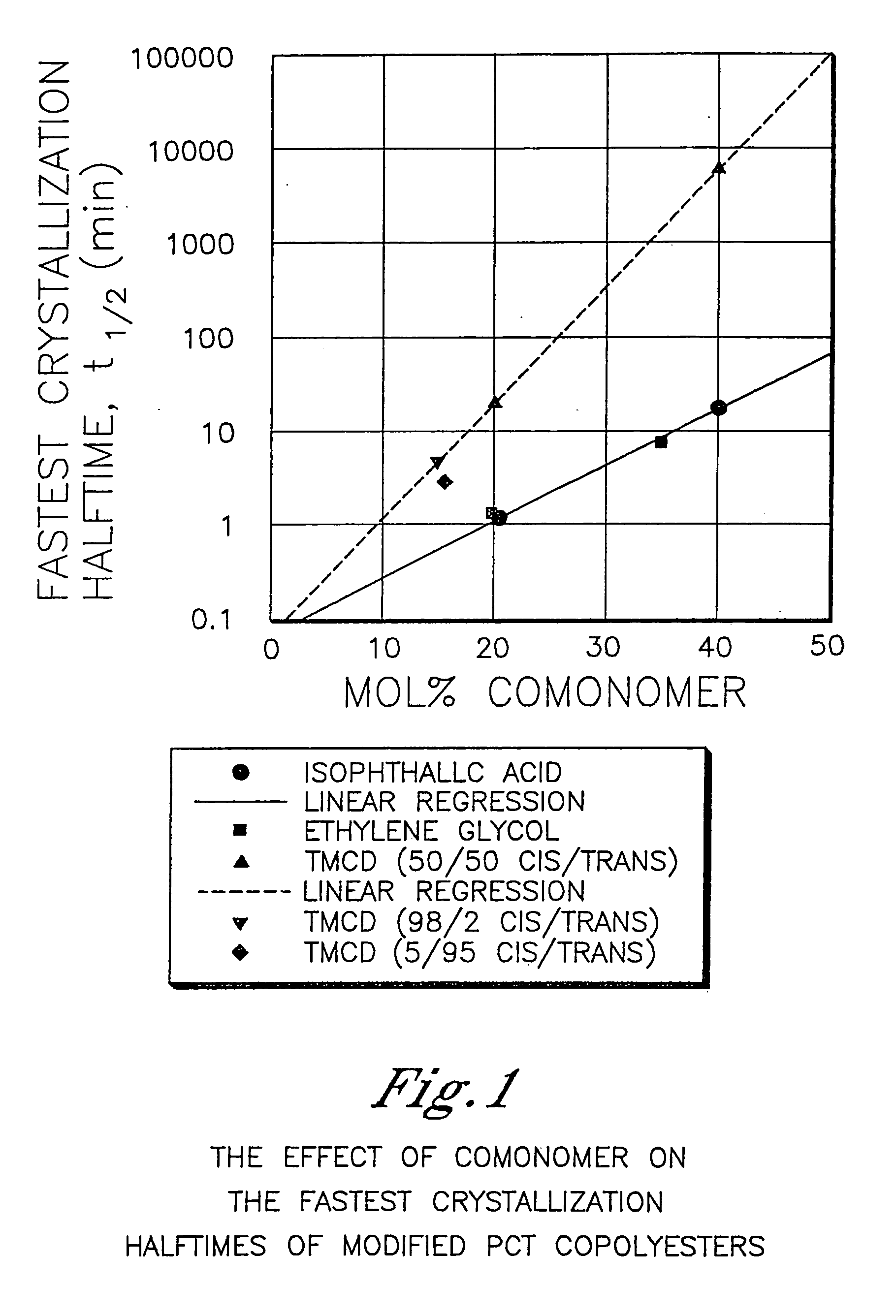 Pacifiers comprising polyester compositions formed from 2,2,4,4- tetramethyl-1,3-cyclobutanediol and 1,4- cyclohexanedimethanol