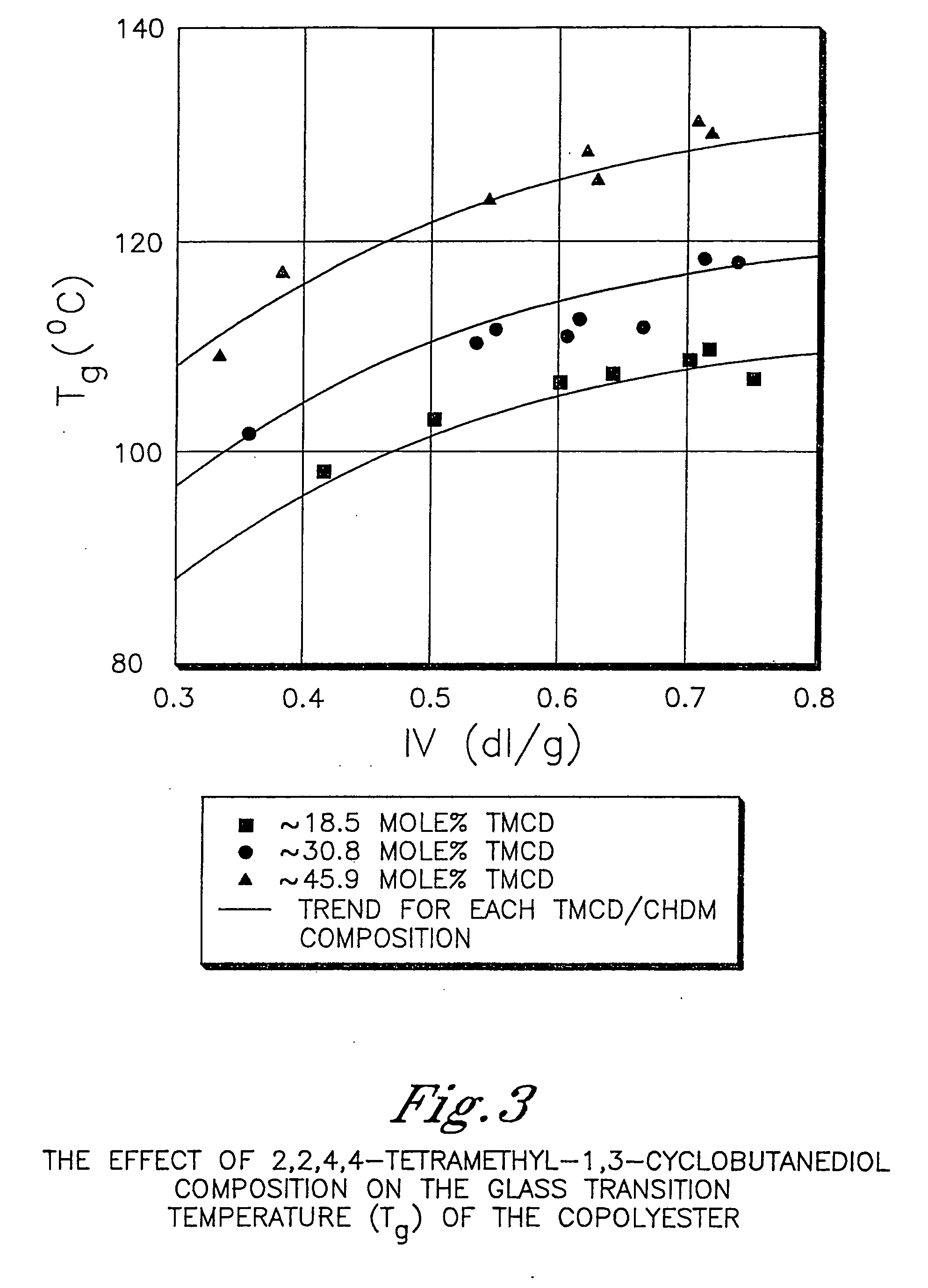 Pacifiers comprising polyester compositions formed from 2,2,4,4- tetramethyl-1,3-cyclobutanediol and 1,4- cyclohexanedimethanol