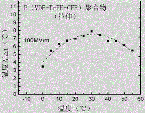 Barium-titanate-based colossal-electrocaloric-effect chip-type laminate ceramic electrocaloric refrigeration device