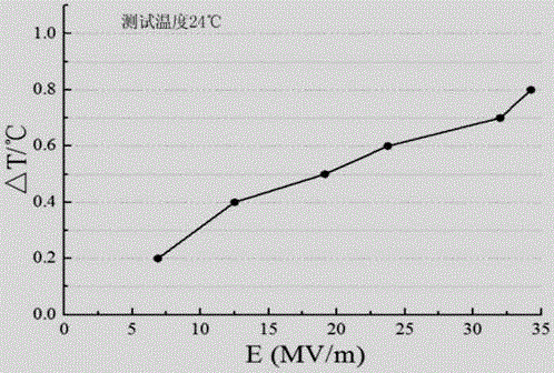 Barium-titanate-based colossal-electrocaloric-effect chip-type laminate ceramic electrocaloric refrigeration device