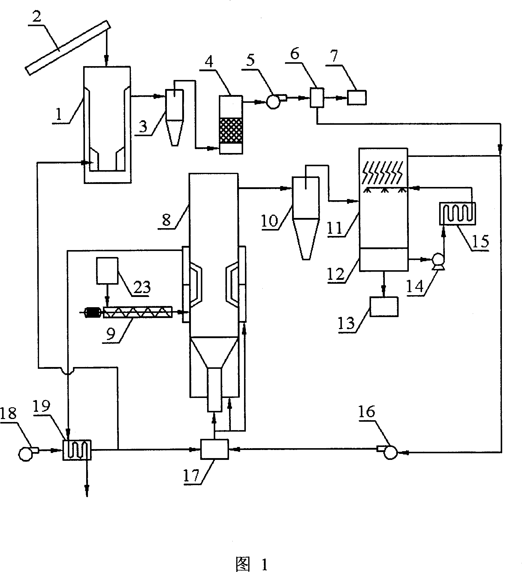 Mobile biomass liquefaction system