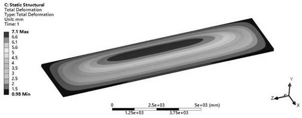 ANSYS-based multi-field coupling stress distribution simulation method for high-temperature carbonization furnace