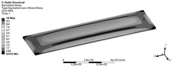 ANSYS-based multi-field coupling stress distribution simulation method for high-temperature carbonization furnace