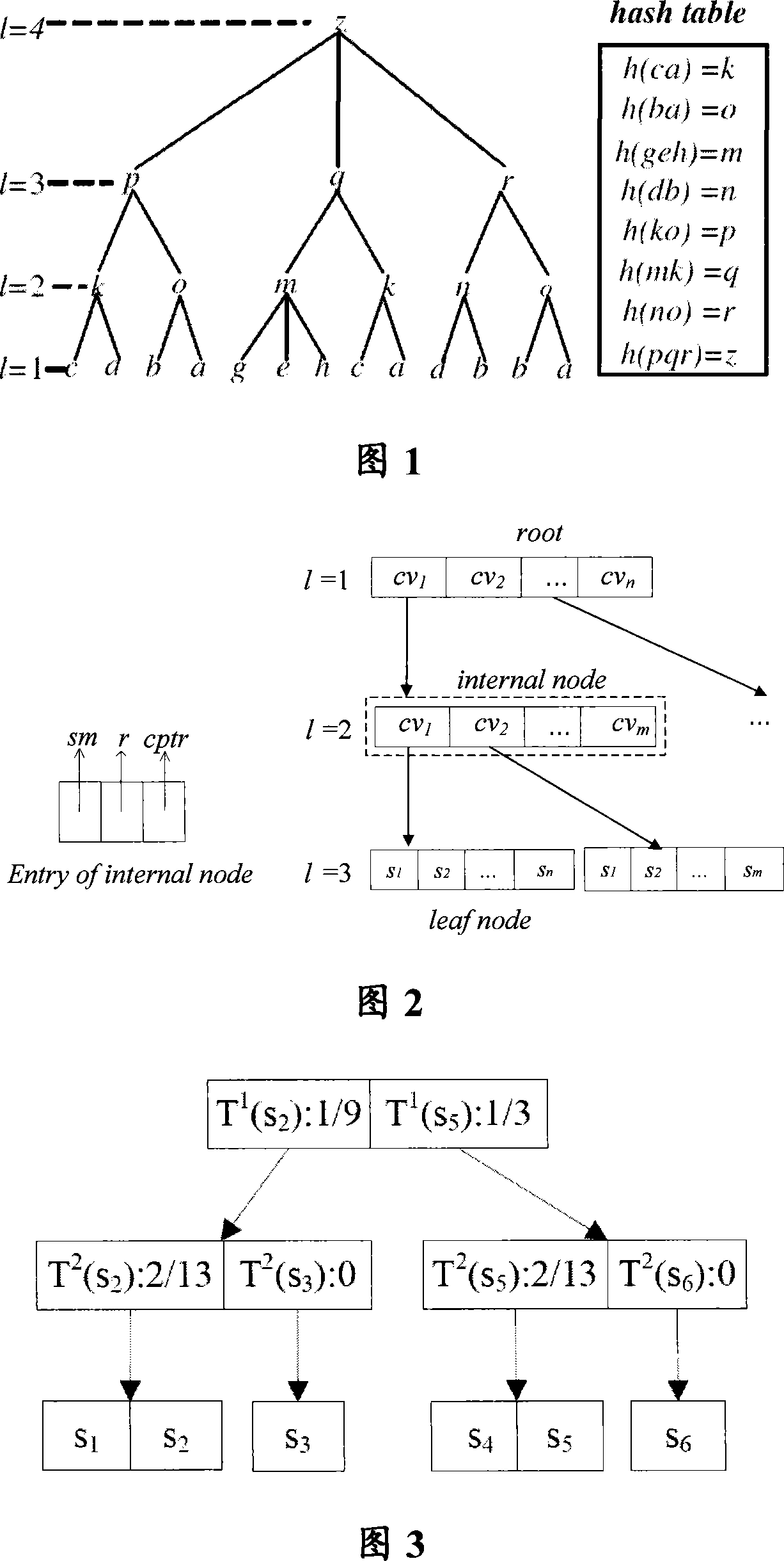 Long sequence data dimensionality reduction method used for approximate query