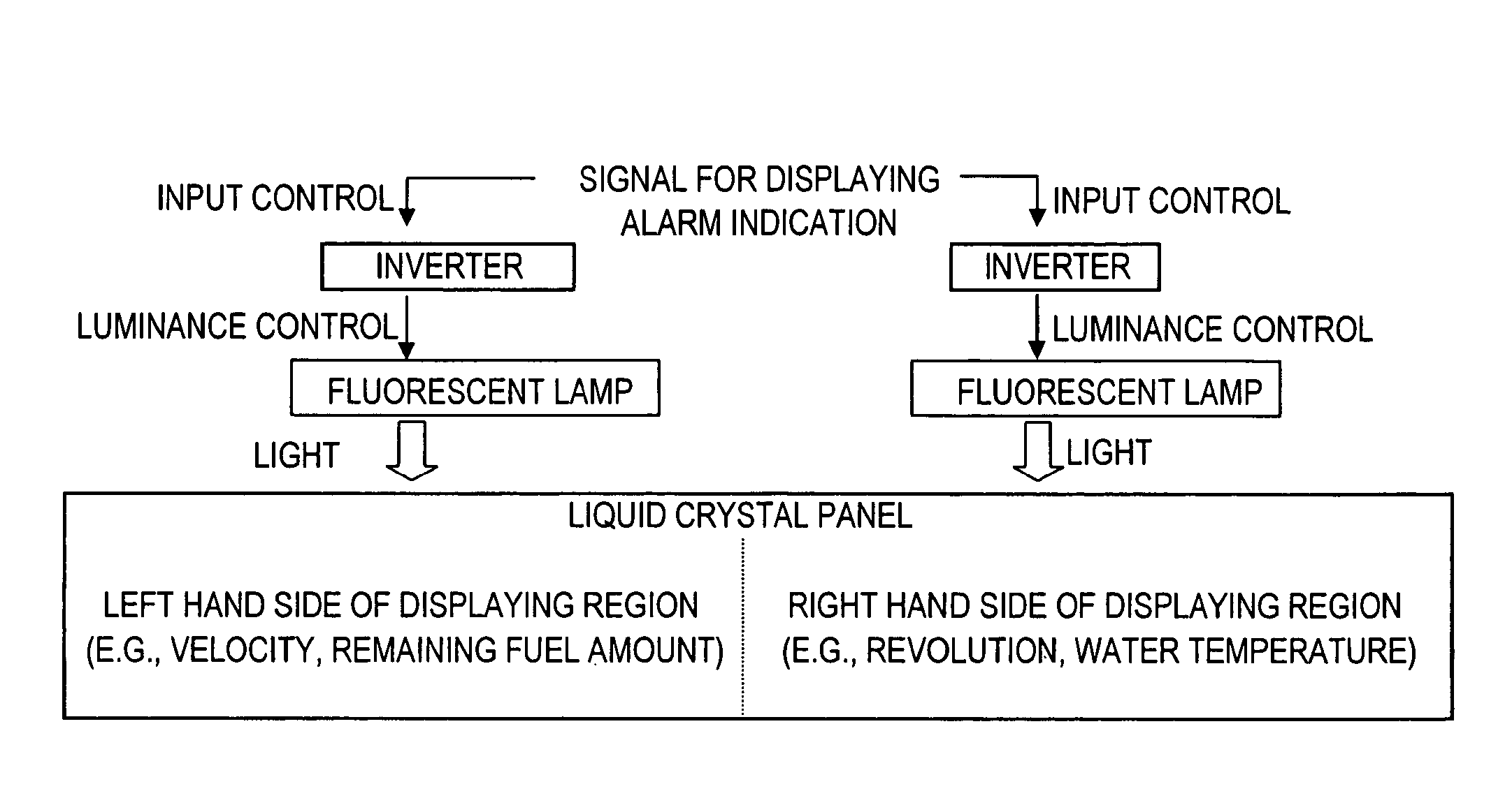 Display device, instrument panel, automotive vehicle and method for controlling instrument panel