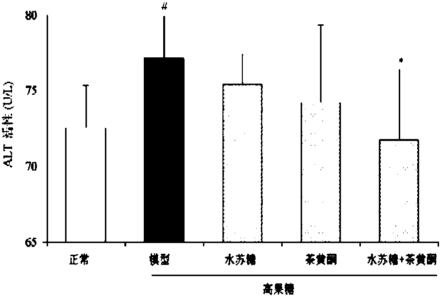 A kind of multifunctional compound instant tea and its preparation method and application