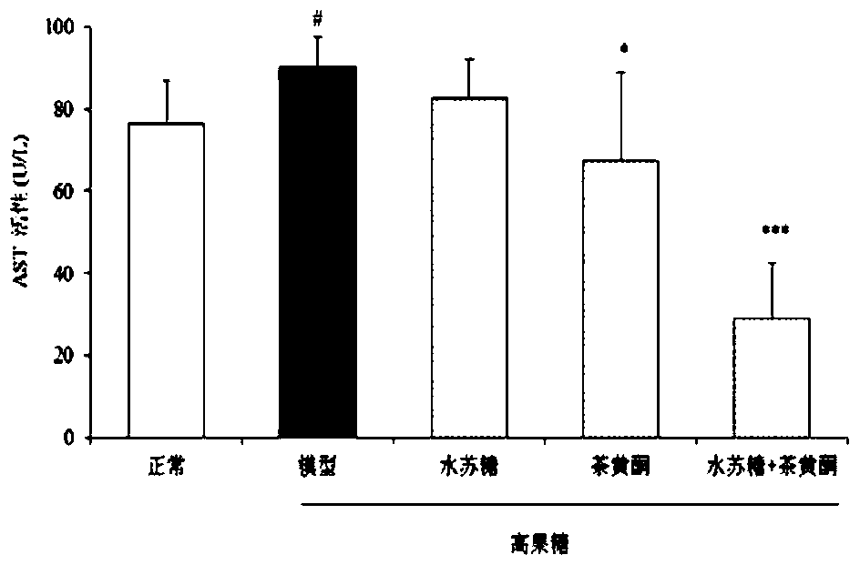 A kind of multifunctional compound instant tea and its preparation method and application