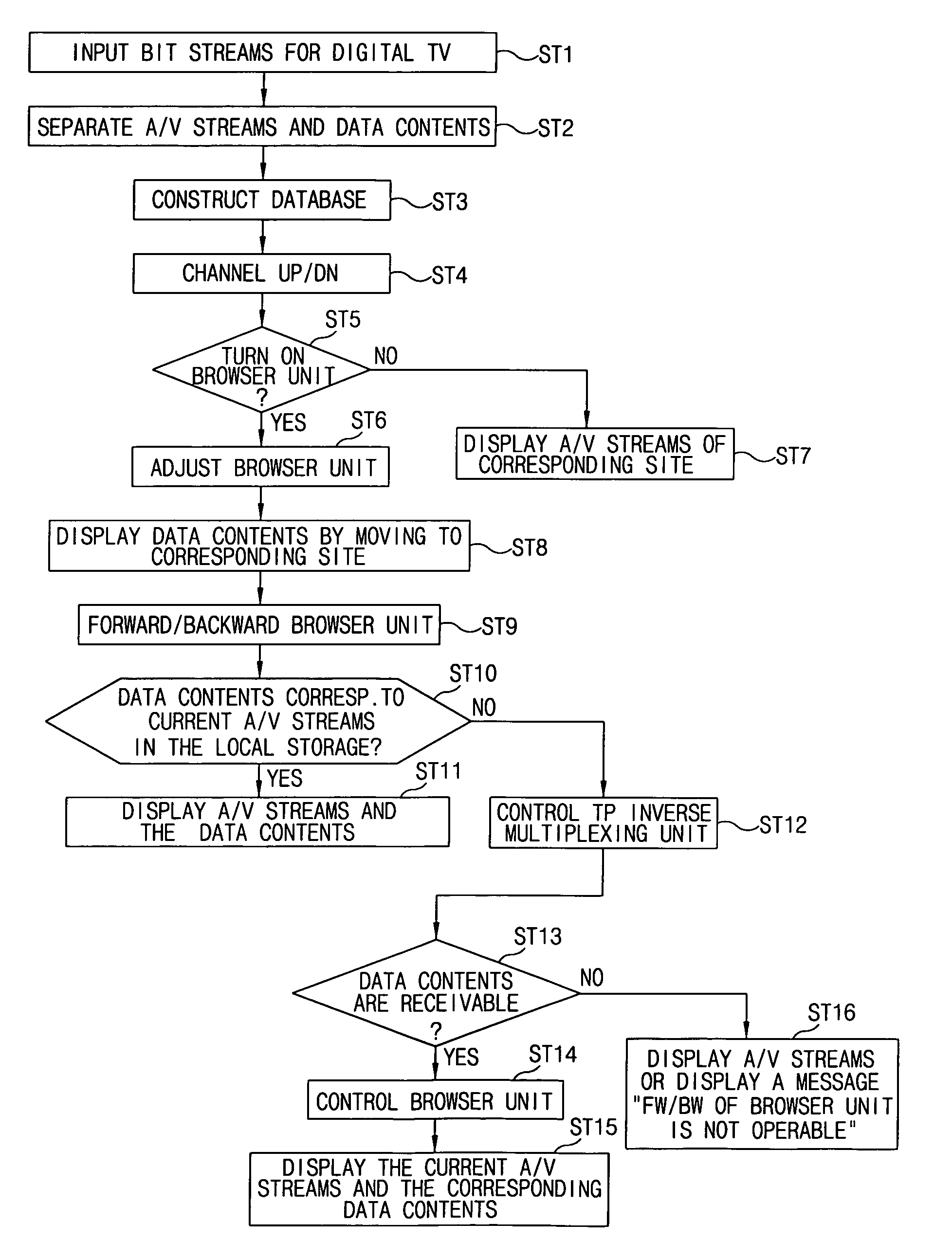 Data contents processing method and apparatus