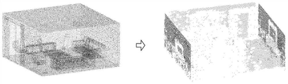 Point cloud indoor scene layout reconstruction method based on structural analysis