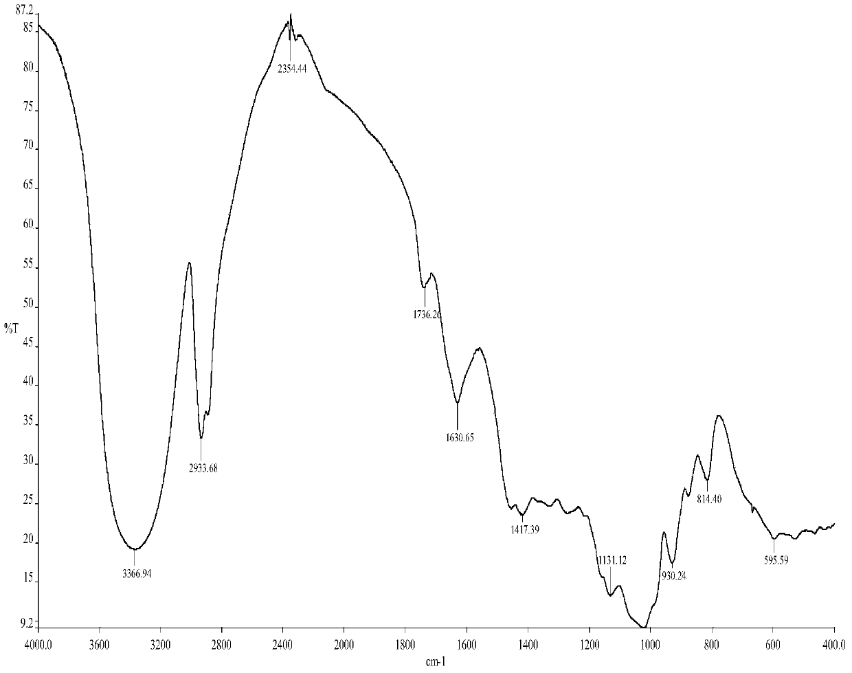 White spirit cold-soaking and countercurrent extraction method of polygonatum odoratum polysaccharide in brewing technique and online quality control method thereof