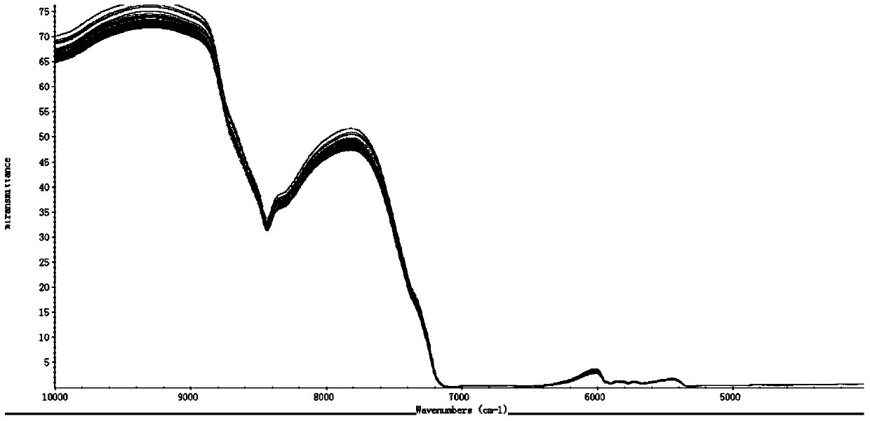 White spirit cold-soaking and countercurrent extraction method of polygonatum odoratum polysaccharide in brewing technique and online quality control method thereof