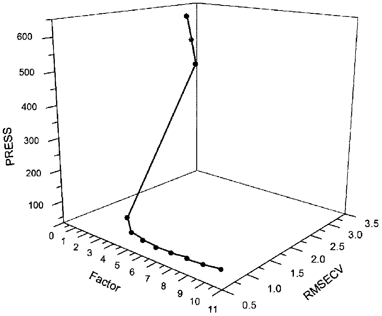 White spirit cold-soaking and countercurrent extraction method of polygonatum odoratum polysaccharide in brewing technique and online quality control method thereof