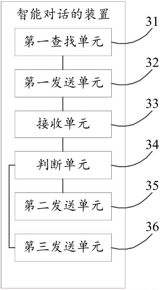 Intelligent dialogue method and apparatus