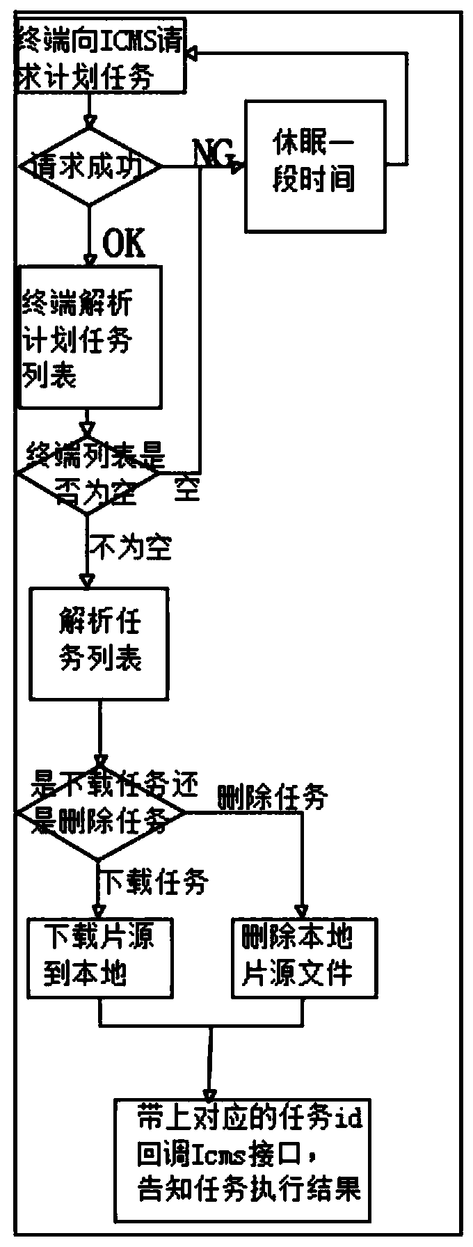 P4P technology application method based on local area network