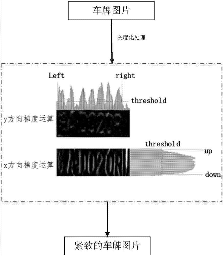 High efficiency accurate license plate identification method