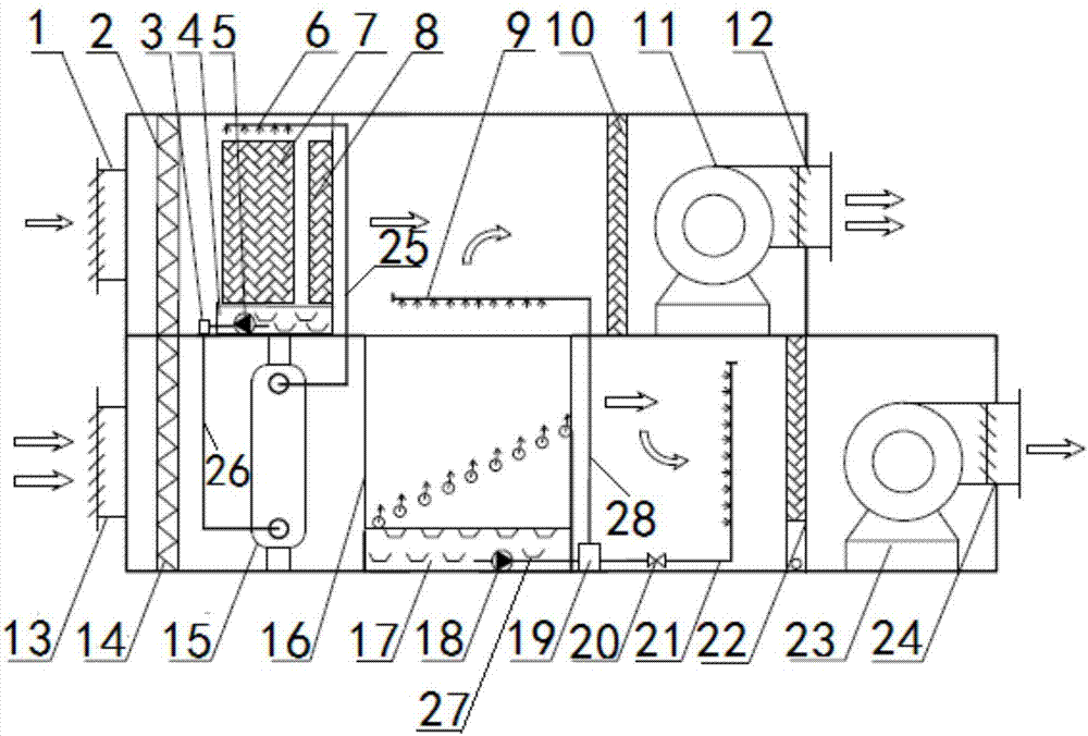 Coil pipe-crossflow type dew point indirect and cold fog direct evaporative cooling hybrid air conditioner