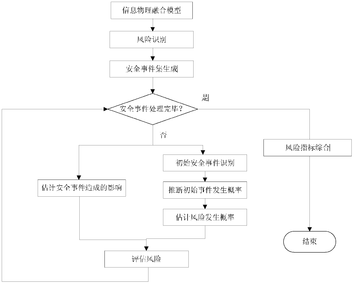 An information security risk assessment method for typical metallurgical process control systems