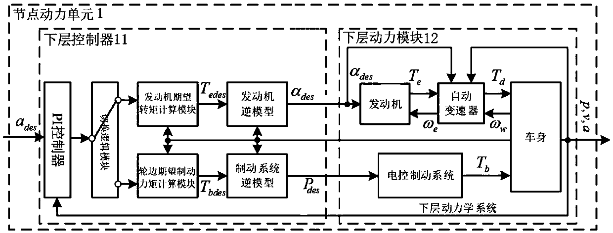 Vehicle queue stability control method considering communication delay