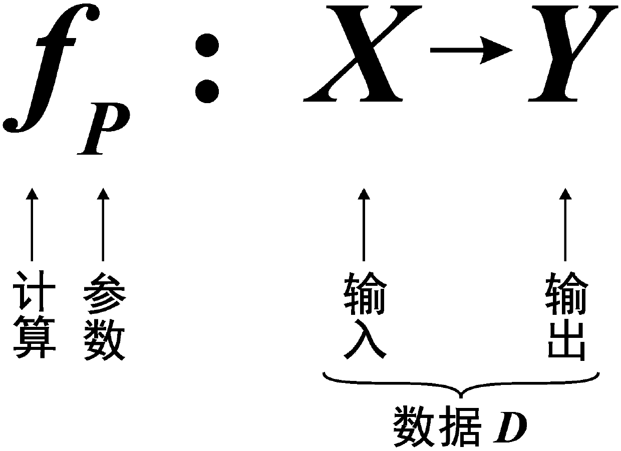 Three-dimensional computing encapsulation