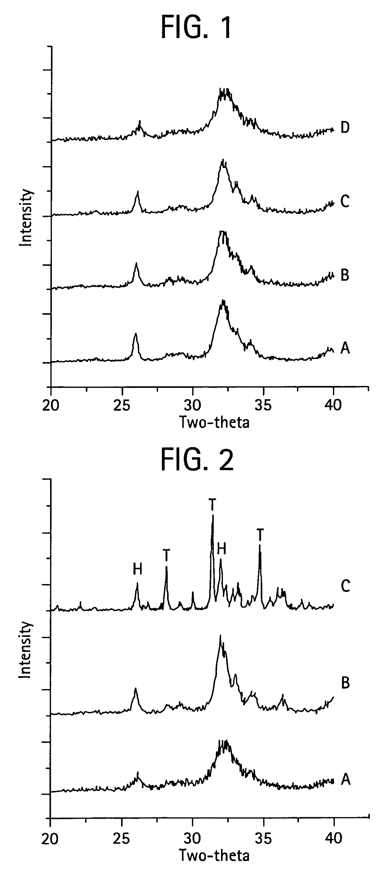 Calcium phosphate-based materials containing zinc, magnesium, fluoride and carbonate