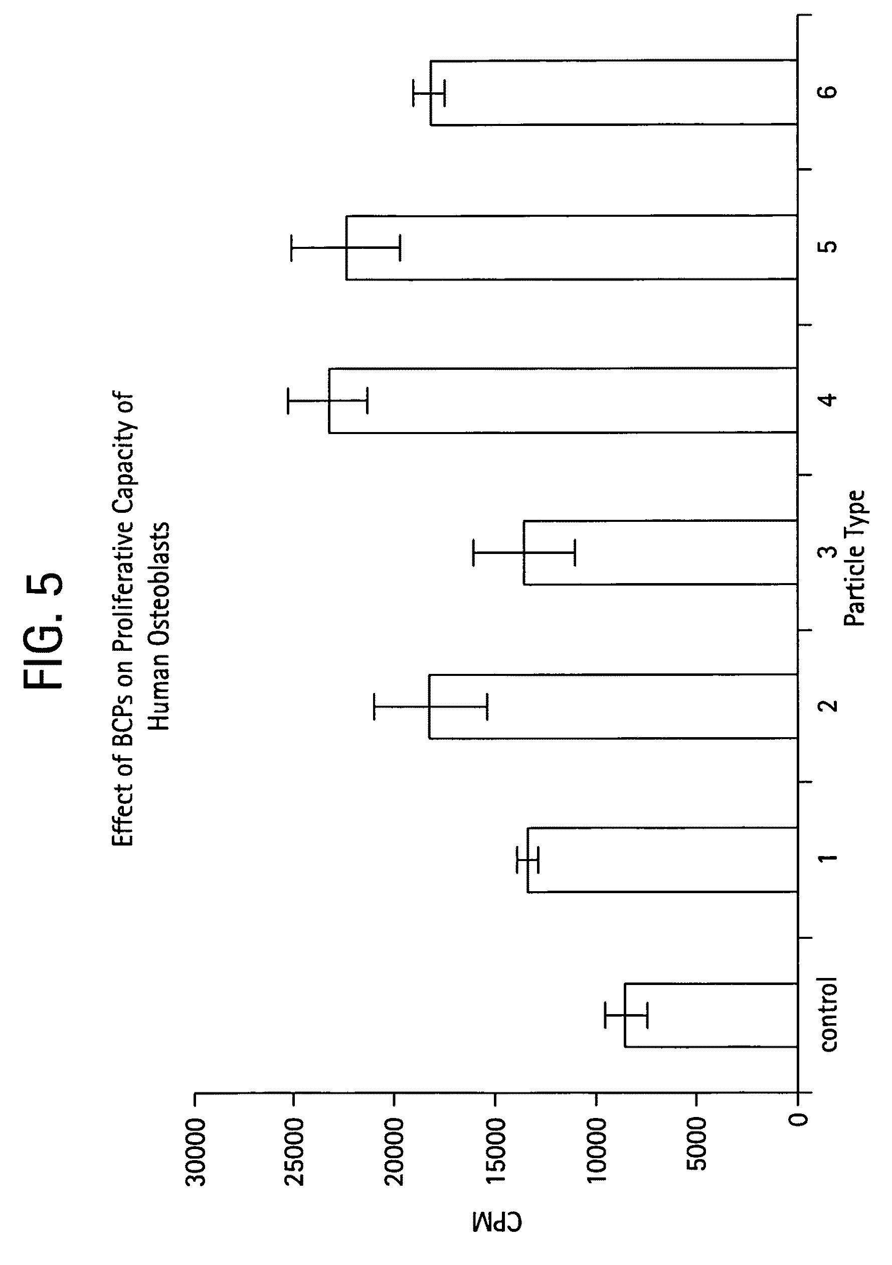 Calcium phosphate-based materials containing zinc, magnesium, fluoride and carbonate