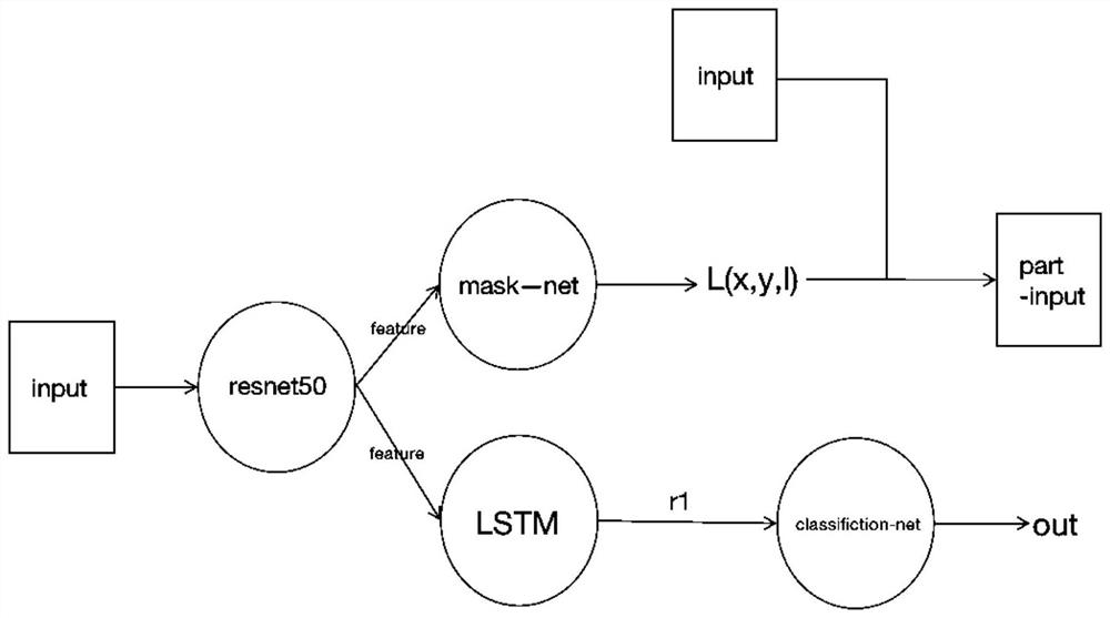 Attention fine-grained classification method based on weak supervision position positioning