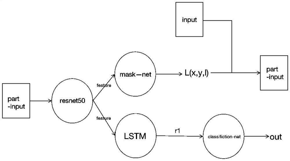 Attention fine-grained classification method based on weak supervision position positioning