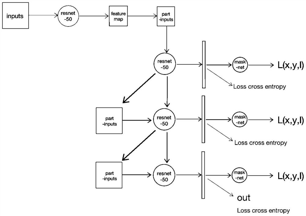 Attention fine-grained classification method based on weak supervision position positioning