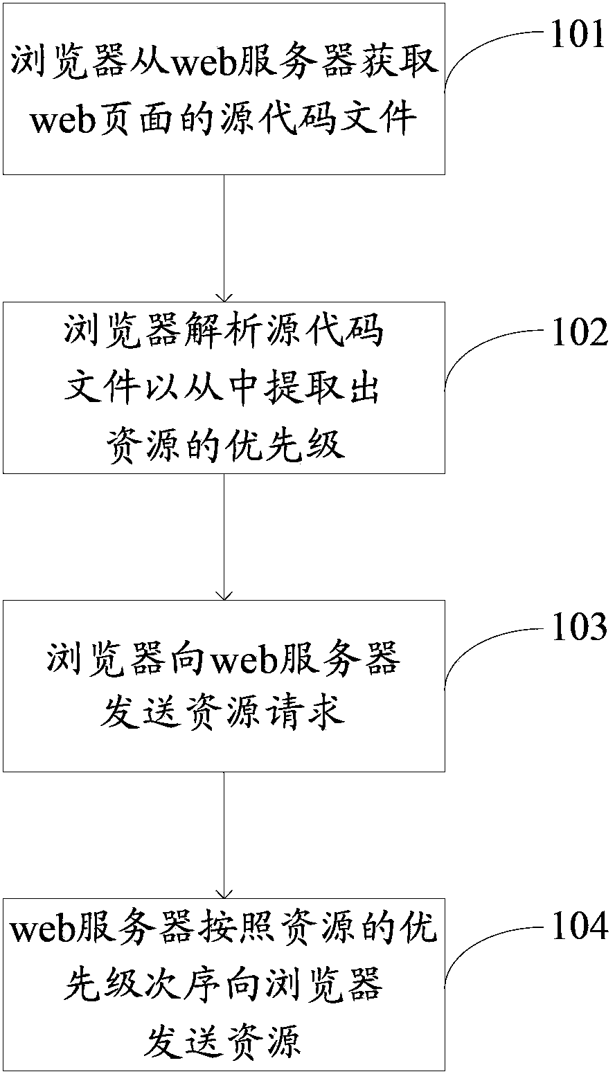 Web page transmission method, web page displaying device and system including device