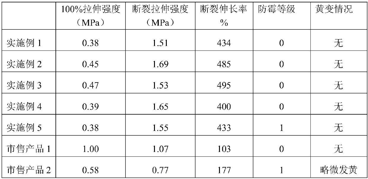 Novel mould-proof silane modified polyether sealant and preparing method thereof